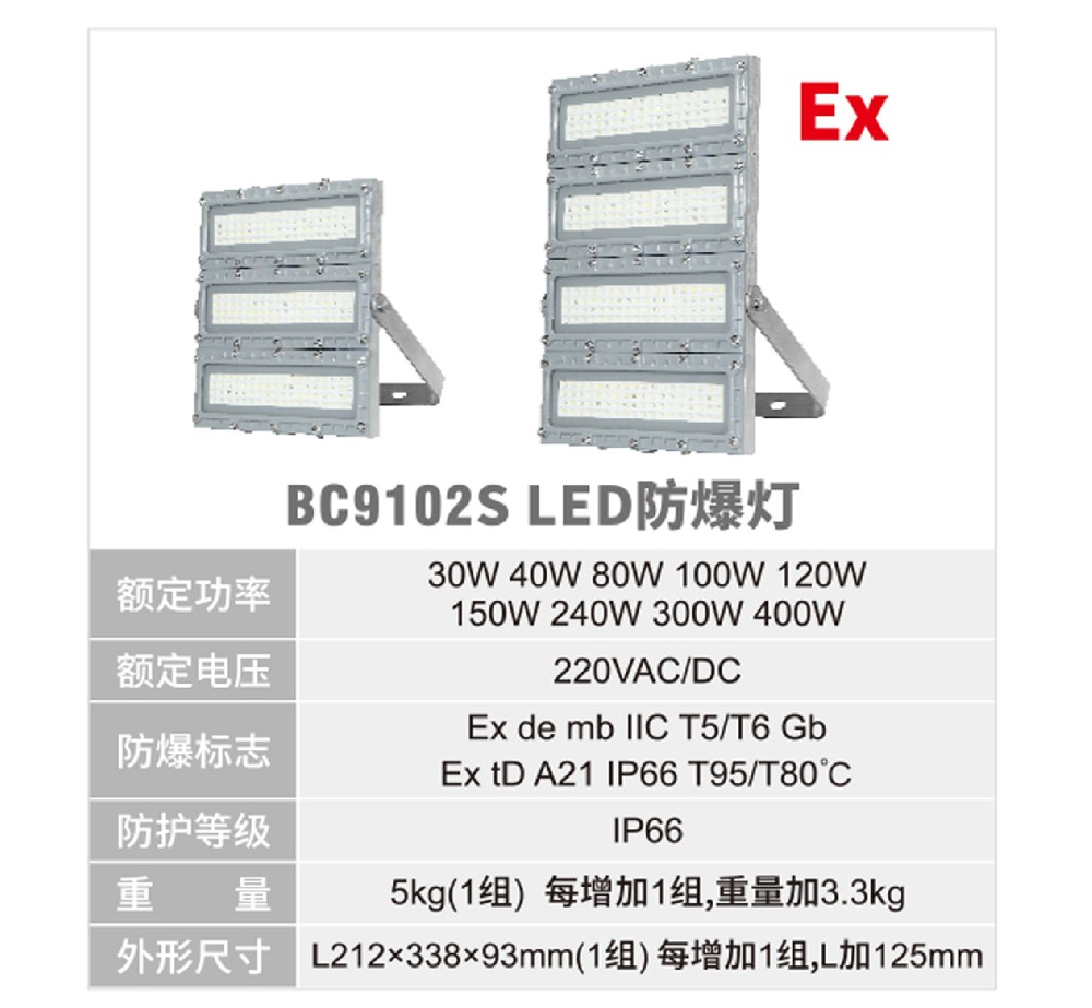 固定式防爆類燈具-3